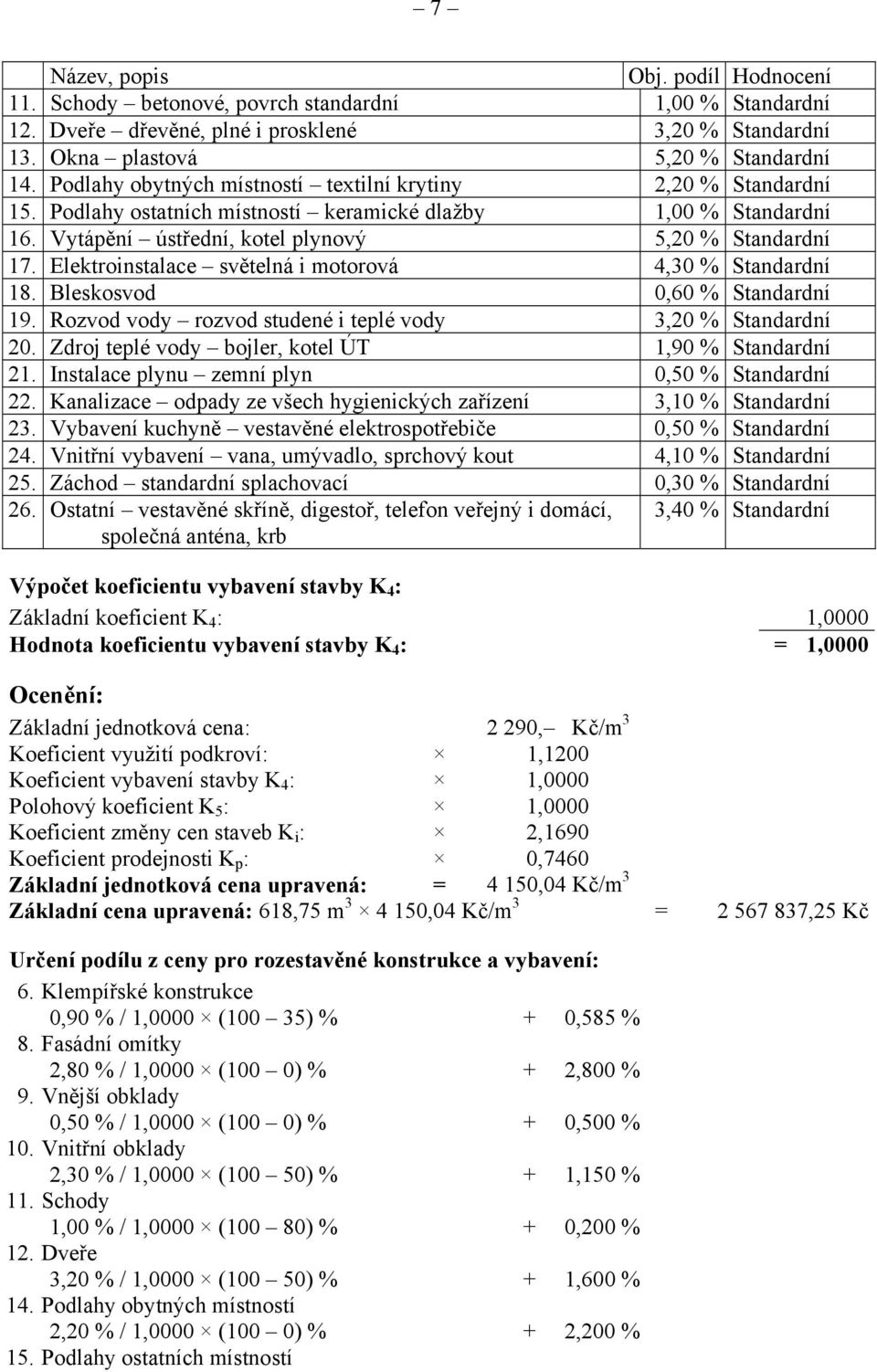 Elektroinstalace světelná i motorová 4,30 % Standardní 18. Bleskosvod 0,60 % Standardní 19. Rozvod vody rozvod studené i teplé vody 3,20 % Standardní 20.