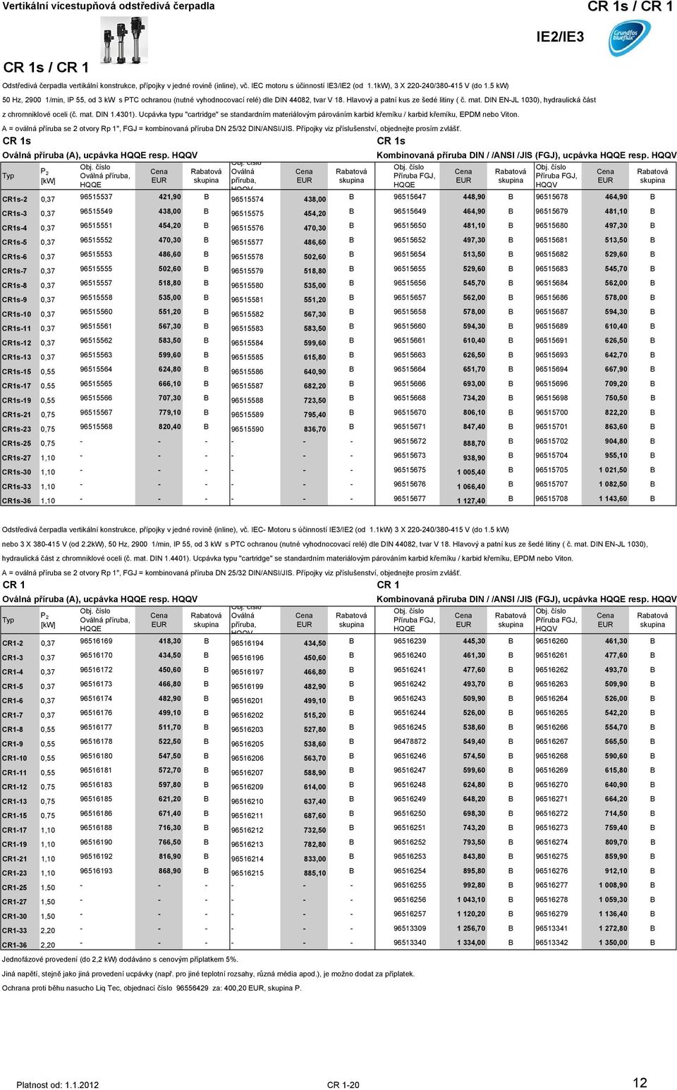 DIN EN-JL 1030), hydraulická část z chromniklové oceli (č. mat. DIN 1.4301). Ucpávka typu "cartridge" se standardním materiálovým párováním karbid křemíku / karbid křemíku, EPDM nebo Viton.