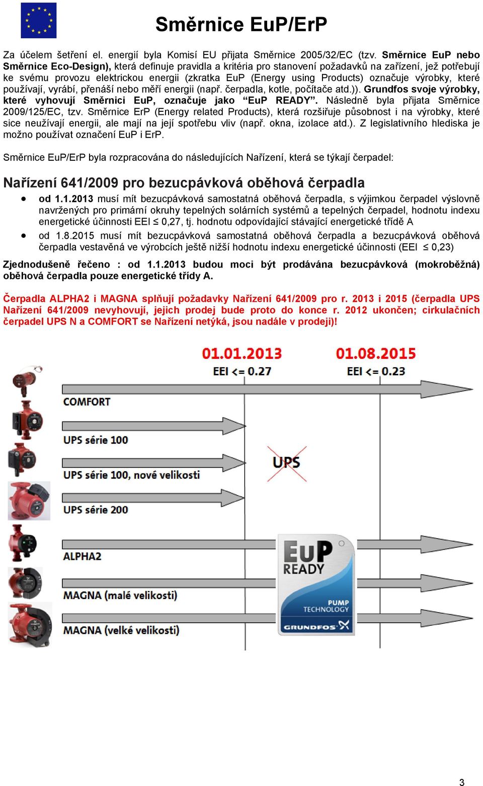 označuje výrobky, které používají, vyrábí, přenáší nebo měří energii (např. čerpadla, kotle, počítače atd.)). Grundfos svoje výrobky, které vyhovují Směrnici EuP, označuje jako EuP READY.