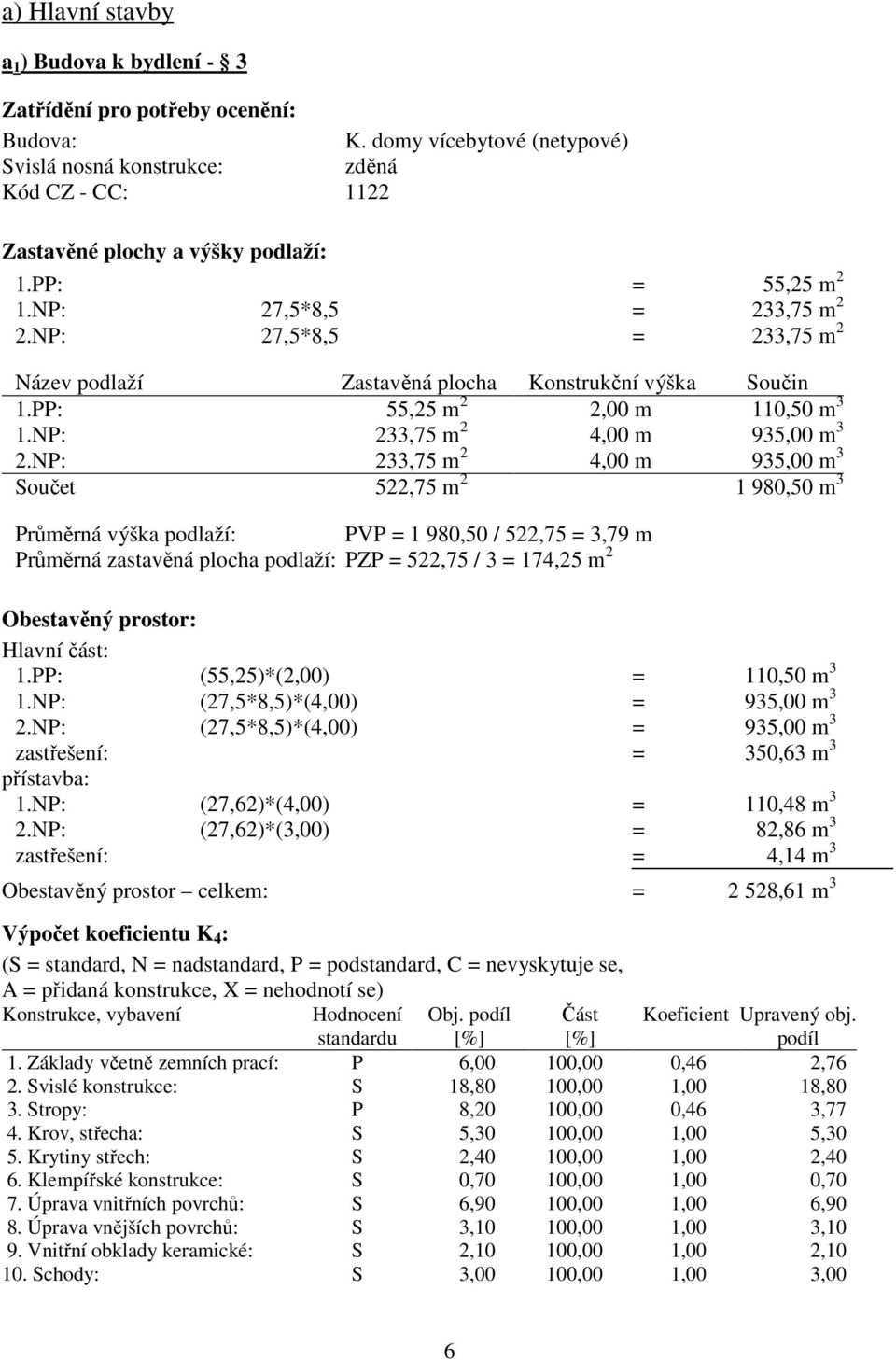 NP: 233,75 m 2 4,00 m 935,00 m 3 Součet 522,75 m 2 1 980,50 m 3 Průměrná výška podlaží: PVP = 1 980,50 / 522,75 = 3,79 m Průměrná zastavěná plocha podlaží: PZP = 522,75 / 3 = 174,25 m 2 Obestavěný