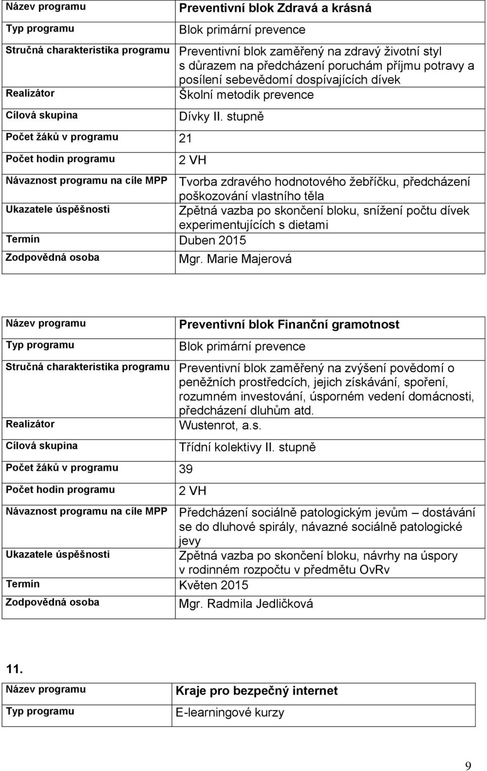 stupně Návaznost na cíle MPP Tvorba zdravého hodnotového žebříčku, předcházení poškozování vlastního těla Zpětná vazba po skončení bloku, snížení počtu dívek experimentujících s dietami Termín Duben