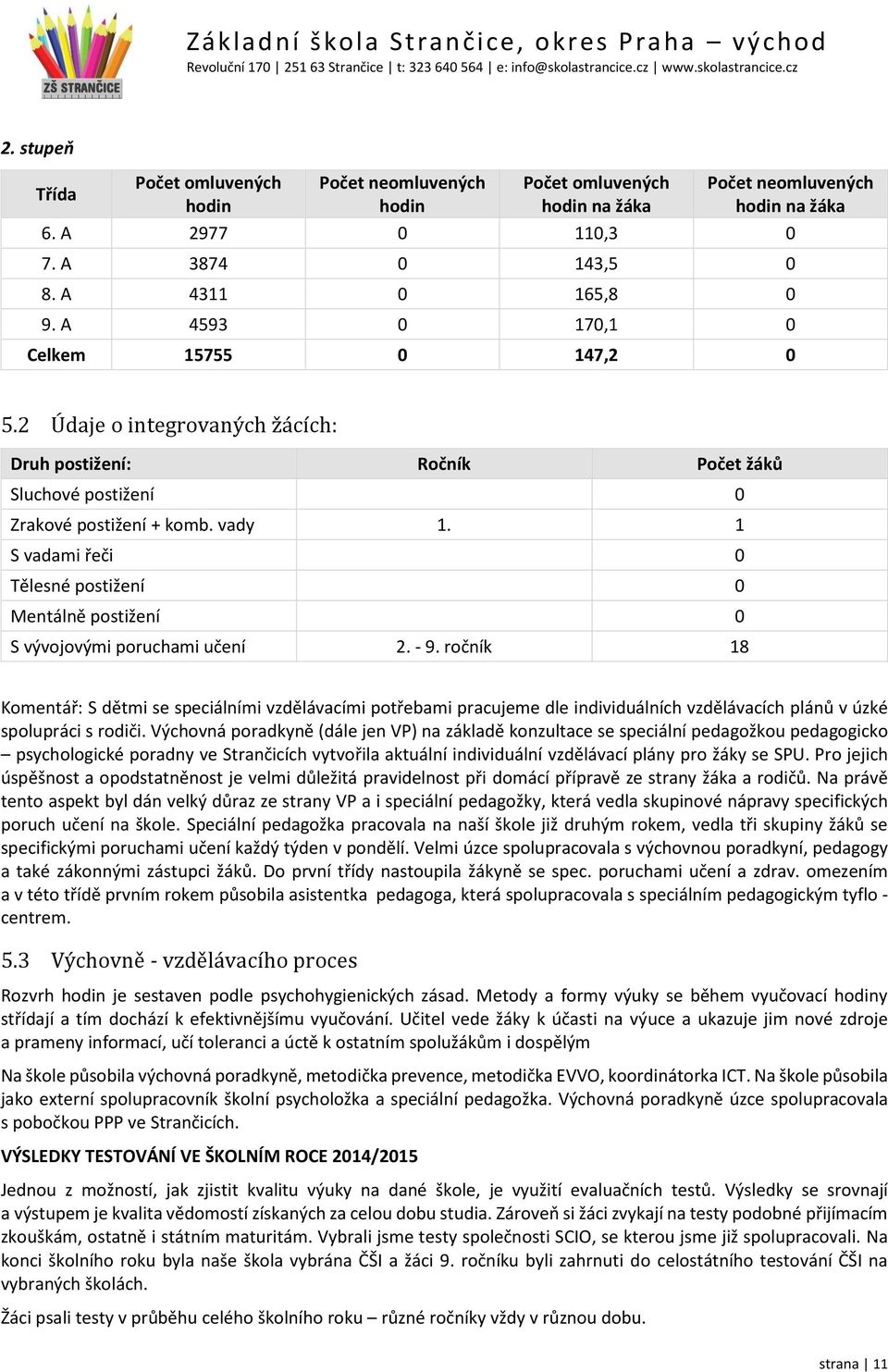 1 S vadami řeči 0 Tělesné postižení 0 Mentálně postižení 0 S vývojovými poruchami učení 2. - 9.