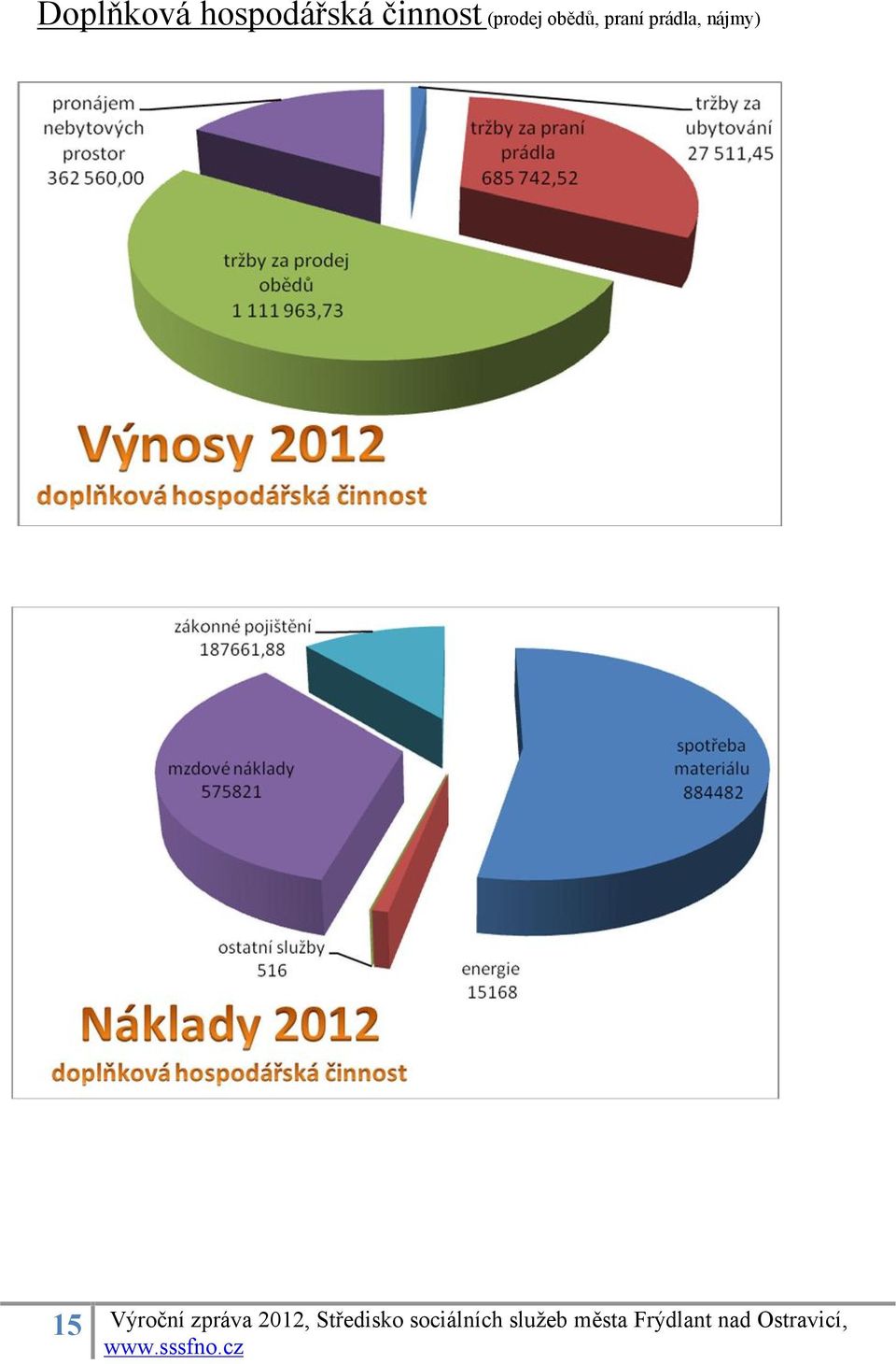 činnost (prodej