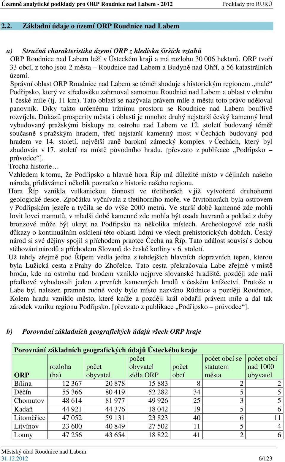 Správní oblast ORP Roudnice nad Labem se téměř shoduje s historickým regionem malé Podřipsko, který ve středověku zahrnoval samotnou Roudnici nad Labem a oblast v okruhu 1 české míle (tj. 11 km).