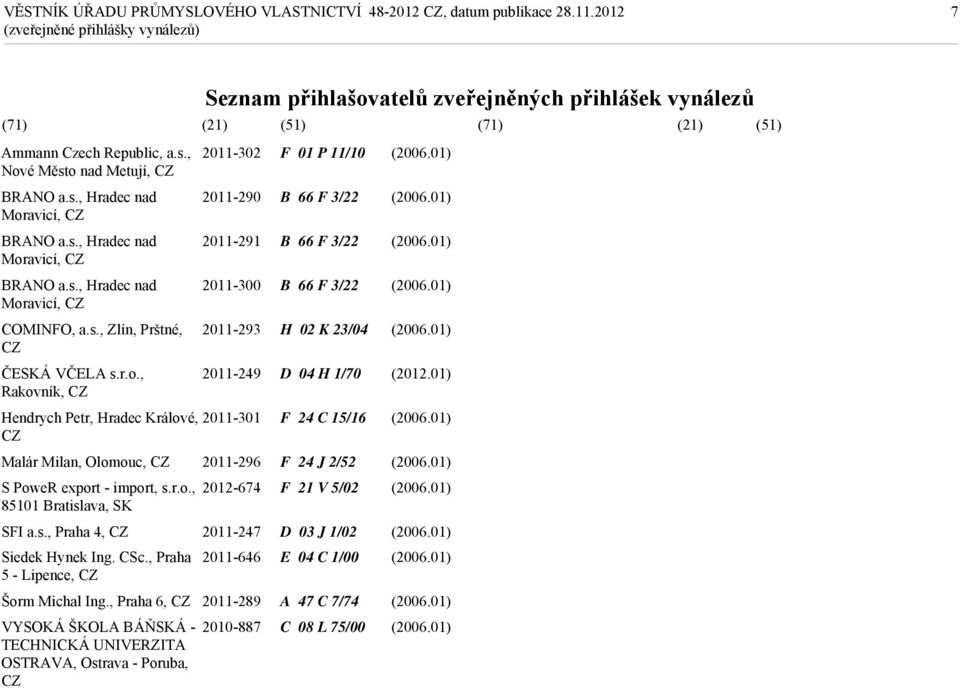 01) Hendrych Petr, Hradec Králové, 2011-301 Malár Milan, Olomouc, 2011-296 S PoweR export - import, s.r.o., 2012-674 85101 Bratislava, SK SFI a.s., Praha 4, 2011-247 Siedek Hynek Ing. CSc.
