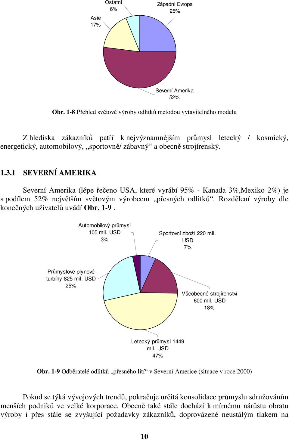 strojírenský. 1.3.1 SEVERNÍ AMERIKA Severní Amerika (lépe řečeno USA, které vyrábí 95% - Kanada 3%,Mexiko 2%) je s podílem 52% největším světovým výrobcem přesných odlitků.