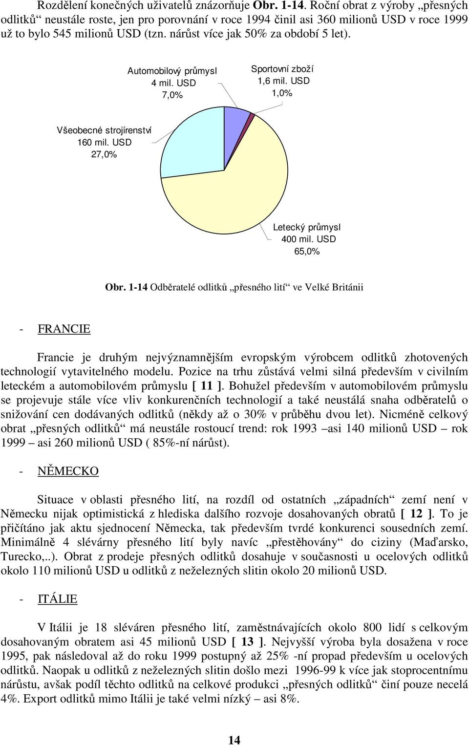 Automobilový průmysl 4 mil. USD 7,0% Sportovní zboží 1,6 mil. USD 1,0% Všeobecné strojírenství 160 mil. USD 27,0% Letecký průmysl 400 mil. USD 65,0% Obr.