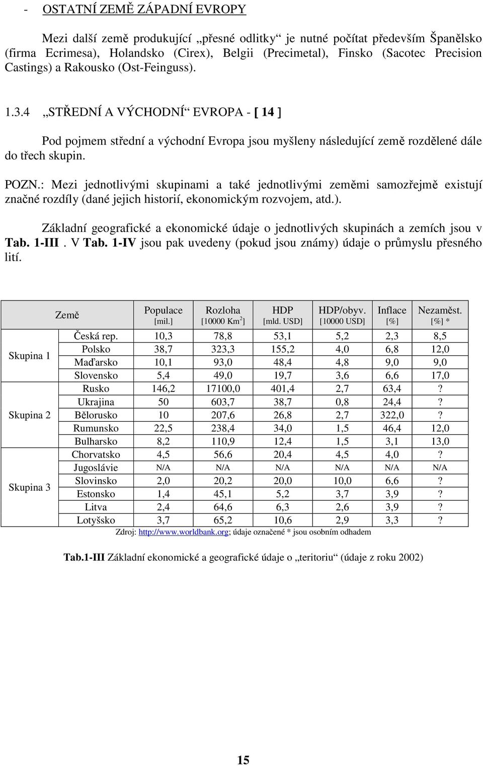 : Mezi jednotlivými skupinami a také jednotlivými zeměmi samozřejmě existují značné rozdíly (dané jejich historií, ekonomickým rozvojem, atd.).