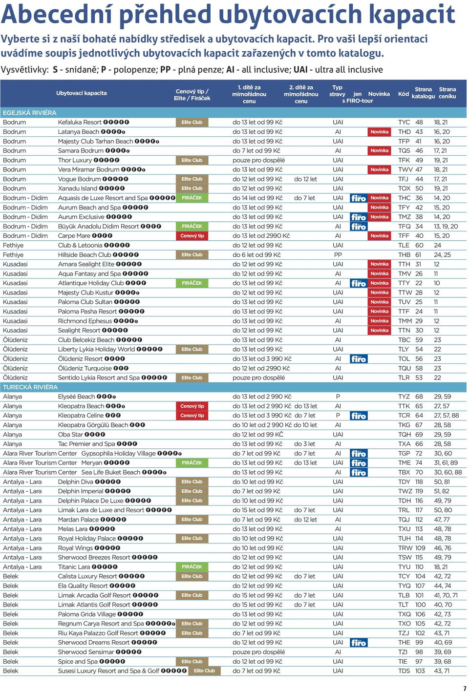 Vysvětlivky: S snídaně; P polopenze; PP plná penze; AI all inclusive; UAI ultra all inclusive EGEJSKÁ RIVIÉRA Bodrum Kefaluka Resort FFFFF Elite Club do 13 let od 99 Kč UAI TYC 48 18, 21 Bodrum