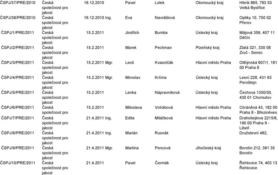 Česká společnost pro Česká společnost pro jakost Česká společnost pro jakost Česká společnost pro jakost Česká společnost pro jakost 16.12.