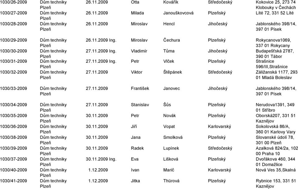 1030/39-2009 Dům techniky Plzeň 1030/37-2009 Dům techniky Plzeň 1030/40-2009 Dům techniky Plzeň 1030/41-2009 Dům techniky Plzeň 26.11.