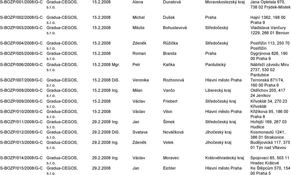 Gradua-CEGOS, Gradua-CEGOS, Gradua-CEGOS, Gradua-CEGOS, Gradua-CEGOS, Gradua-CEGOS, Gradua-CEGOS, Gradua-CEGOS, 15.2.