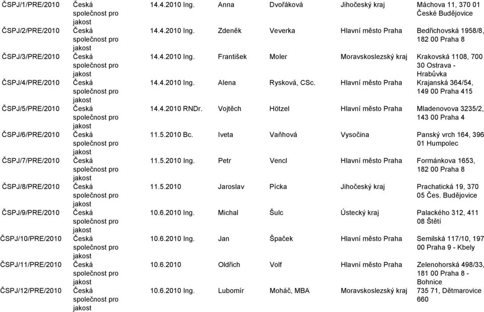 Česká společnost pro jakost Česká společnost pro jakost Česká společnost pro jakost Česká společnost pro jakost Česká společnost pro jakost 14.4.2010 Ing.