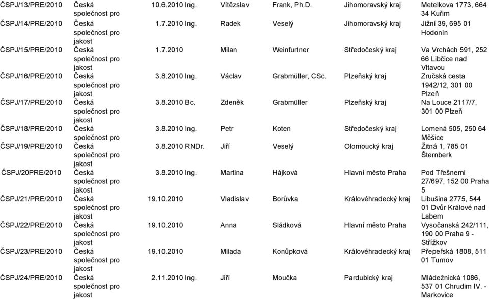 Česká společnost pro jakost Česká společnost pro jakost Česká společnost pro jakost Česká společnost pro jakost Česká společnost pro jakost 10.6.2010 Ing. Vítězslav Frank, Ph.D.