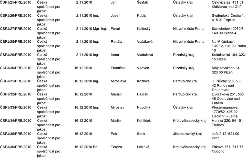 společnost pro jakost Česká společnost pro jakost Česká společnost pro jakost Česká společnost pro jakost Česká společnost pro jakost Česká společnost pro jakost 2.11.