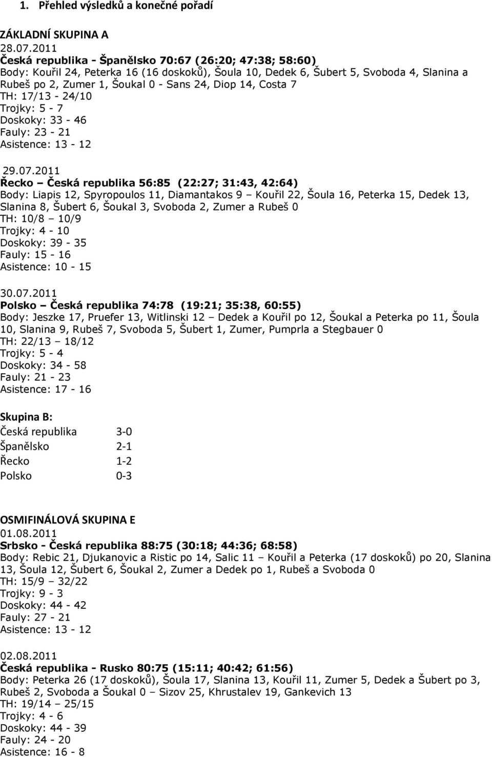 14, Costa 7 TH: 17/13-24/10 Trojky: 5-7 Doskoky: 33-46 Fauly: 23-21 Asistence: 13-12 29.07.