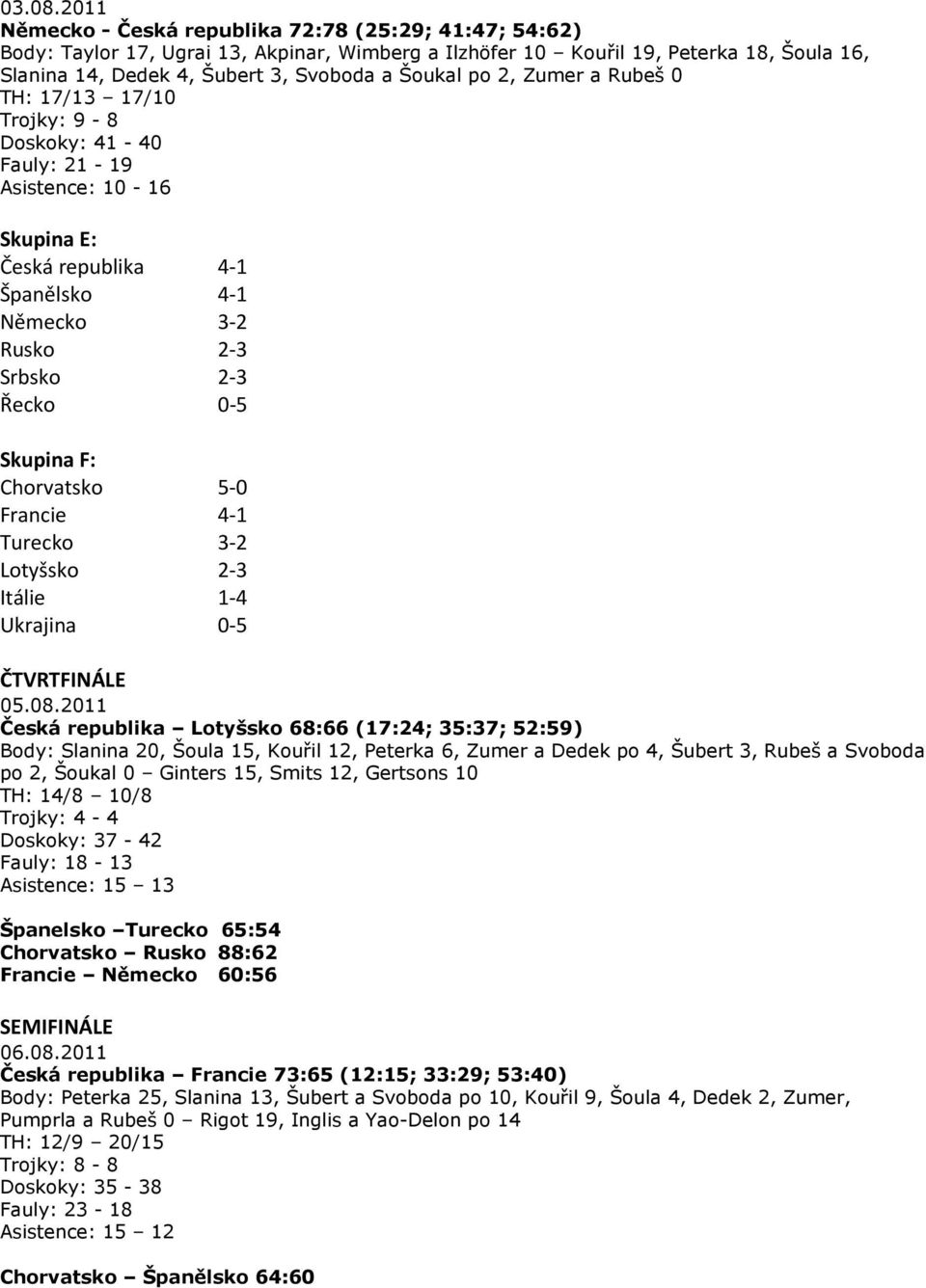 po 2, Zumer a Rubeš 0 TH: 17/13 17/10 Trojky: 9-8 Doskoky: 41-40 Fauly: 21-19 Asistence: 10-16 Skupina E: Česká republika 4-1 Španělsko 4-1 Německo 3-2 Rusko 2-3 Srbsko 2-3 Řecko 0-5 Skupina F: