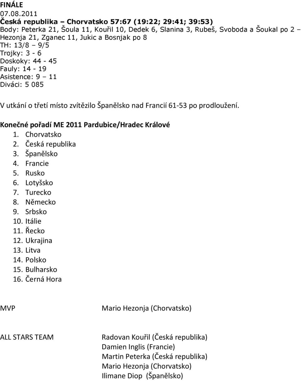 13/8 9/5 Trojky: 3-6 Doskoky: 44-45 Fauly: 14-19 Asistence: 9 11 Diváci: 5 085 V utkání o třetí místo zvítězilo Španělsko nad Francií 61-53 po prodloužení.