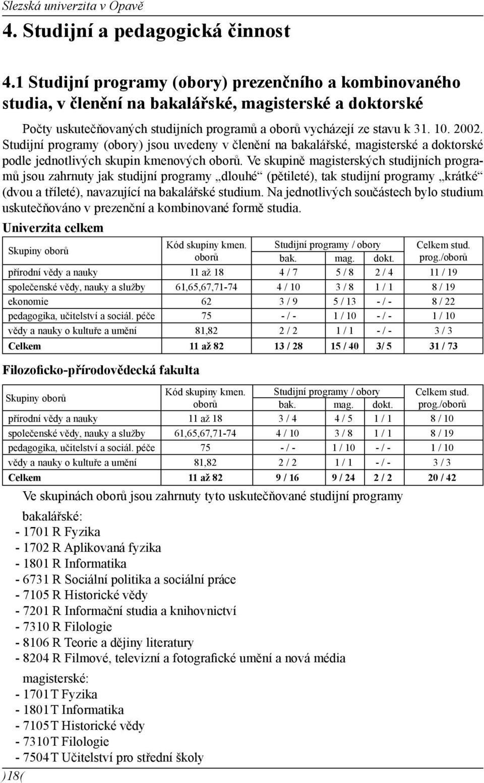 Studijní programy (obory) jsou uvedeny v členění na bakalářské, magisterské a doktorské podle jednotlivých skupin kmenových oborů.