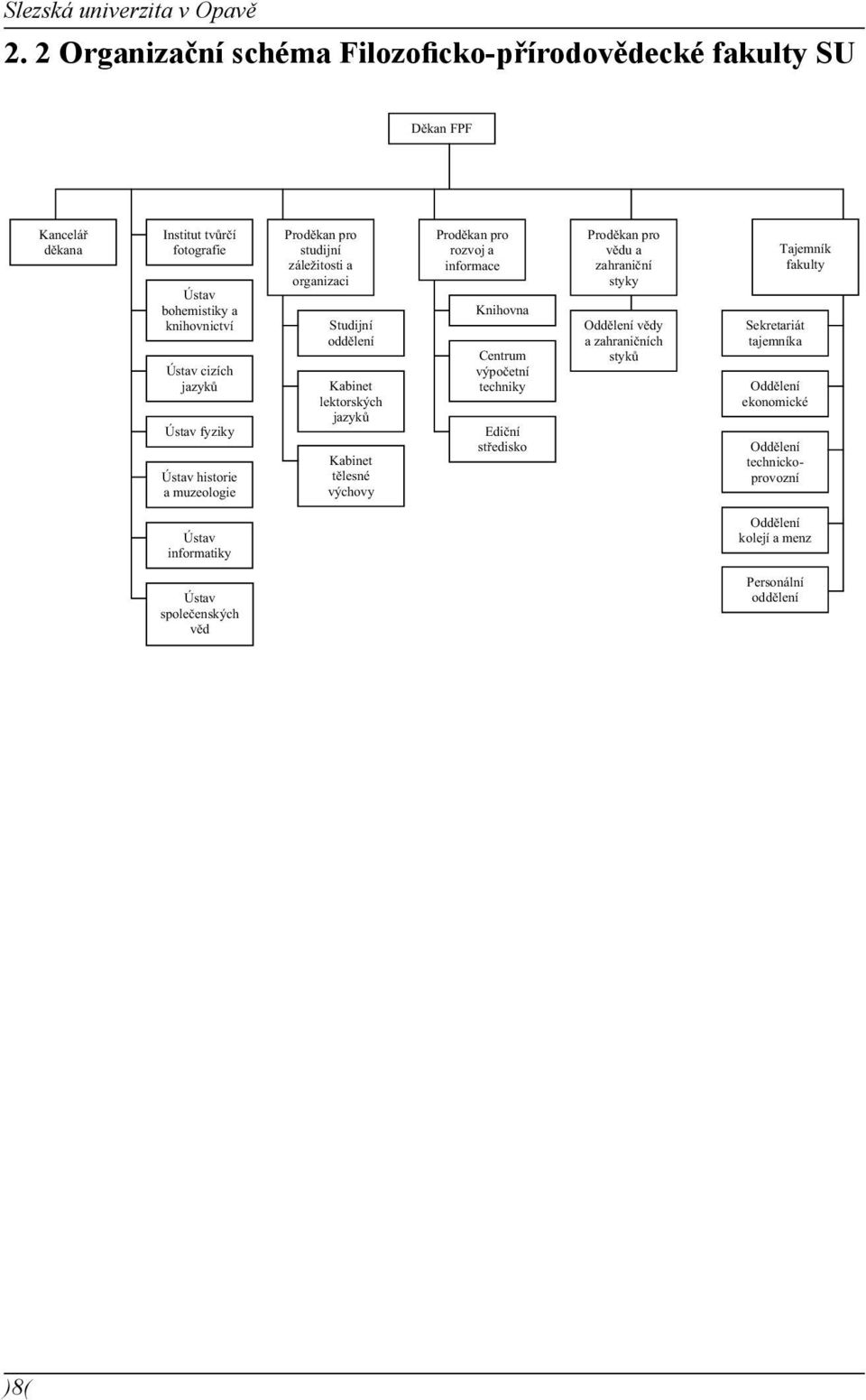 fyziky Ústav historie a muzeologie Prod kan pro studijní záležitosti a organizaci Studijní odd lení Kabinet lektorských jazyk Kabinet t lesné výchovy Prod kan pro rozvoj