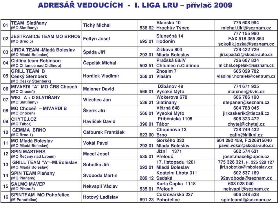 Boleslav SPIN TEAM Plaany (MO Plaany) 15 SALMO MAVEP 16 SPINTEAM MO Pohoelice (M Pohoelice) Tichý Michal Foltýn Josef Špáda Jií epelák Michal Horálek Vladimír Maixner David Wiechec Jan Škeík JIí