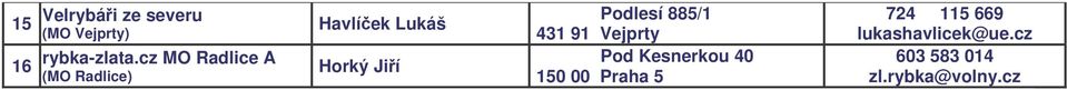 Podlesí 885/1 431 91 Vejprty Pod Kesnerkou 40 150 00