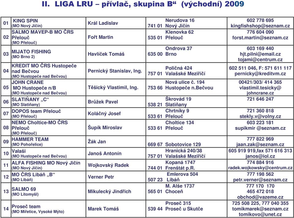 Choltice-MO RS Pelou HAMMER TEAM (MO Pohoelice) 10 Valaši ALFA FISHING MO Nový Jiín (MO Nový Jiín) MO RS Libá B (MO Libá) SALMO 69 (MO Litomyšl) Prose team (MO Mietice, Vysoké Mýto) Král Ladislav Fot