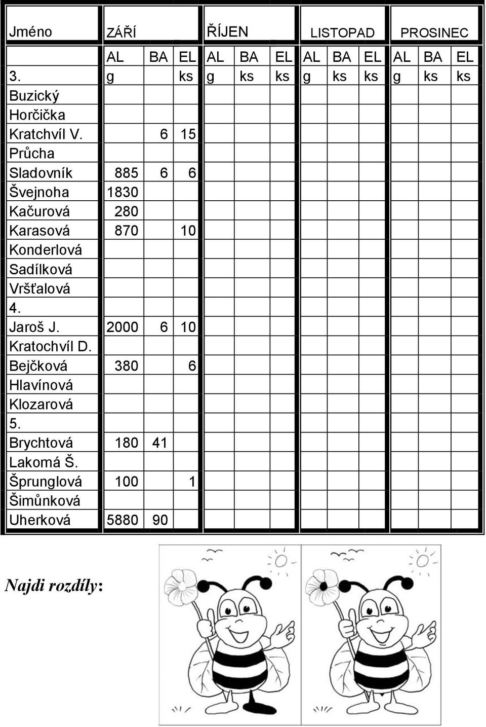 6 15 Průcha Sladovník 885 6 6 Švejnoha 1830 Kačurová 280 Karasová 870 10 Konderlová Sadílková