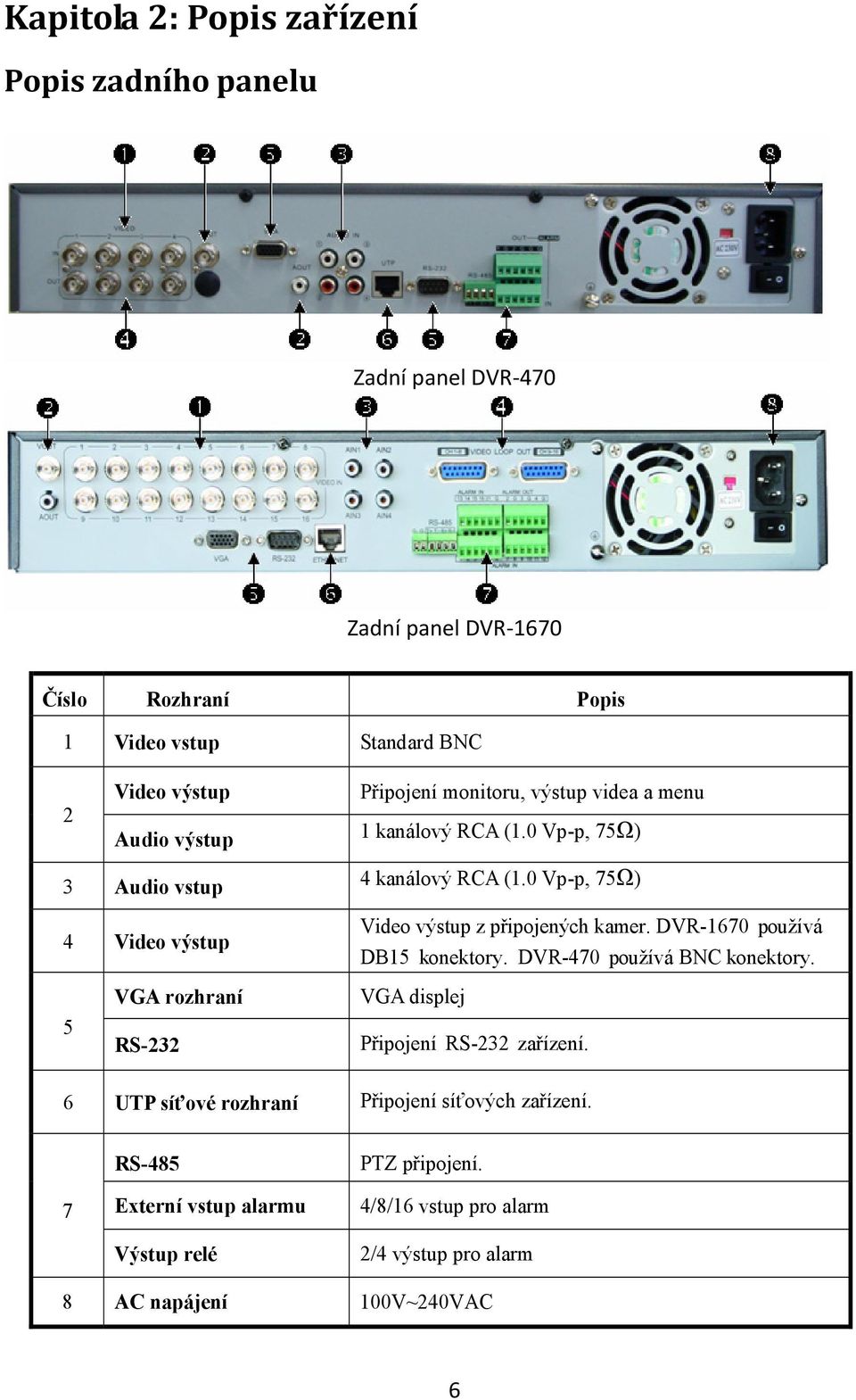 0 Vp-p, 75Ω) 4 Video výstup Video výstup z připojených kamer. DVR-1670 používá DB15 konektory. DVR-470 používá BNC konektory.