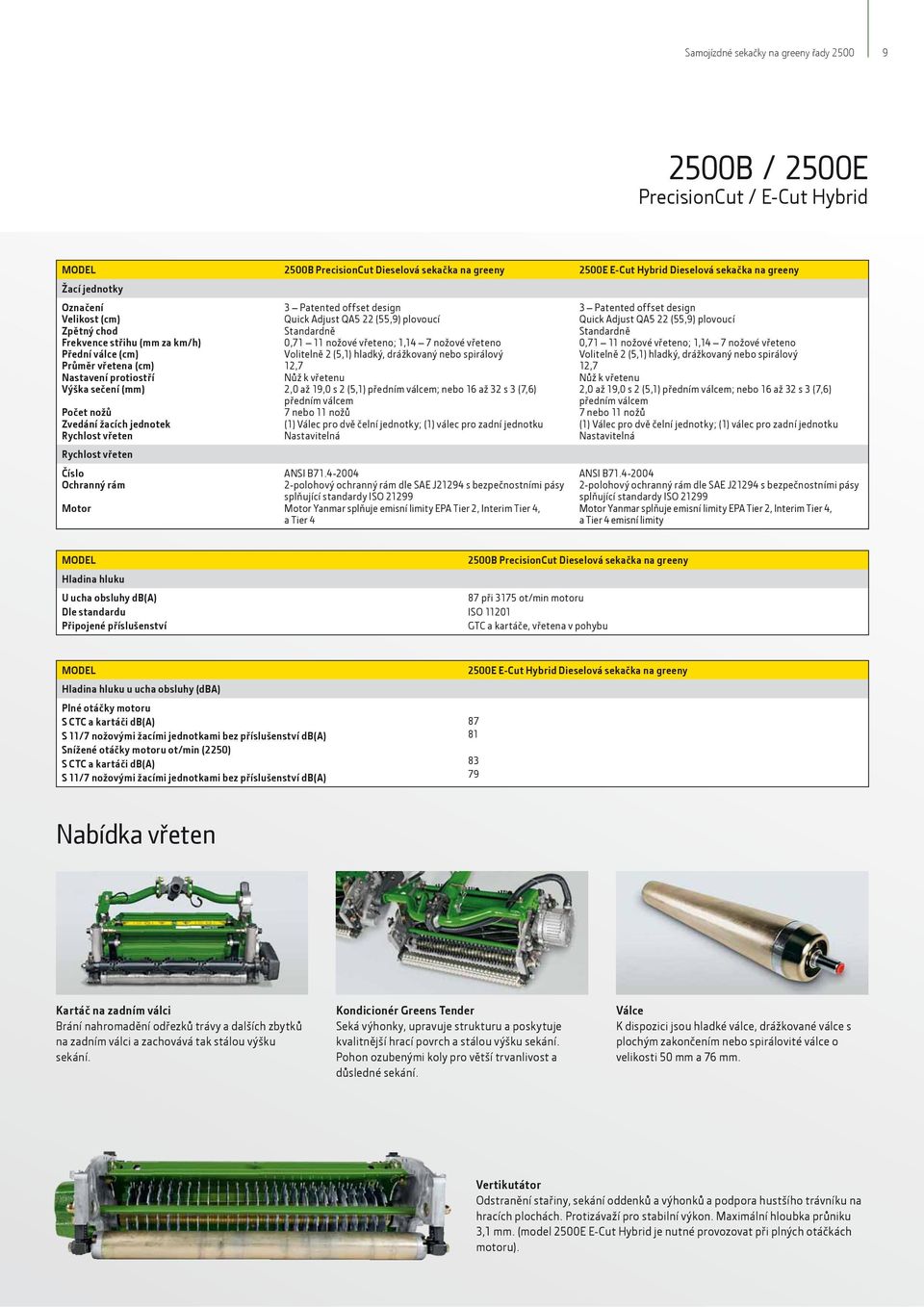 Rychlost vřeten Číslo Ochranný rám Motor 3 Patented offset design Quick Adjust QA5 22 (55,9) plovoucí Standardně 0,71 11 nožové vřeteno; 1,14 7 nožové vřeteno Volitelně 2 (5,1) hladký, drážkovaný