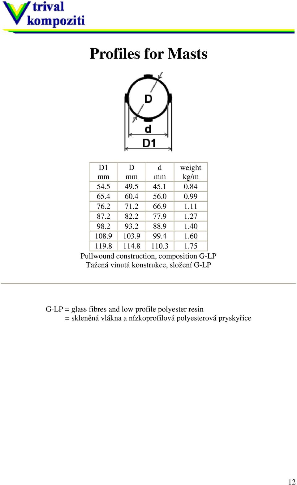 75 Pullwound construction, composition G-LP Tažená vinutá konstrukce, složení G-LP G-LP =