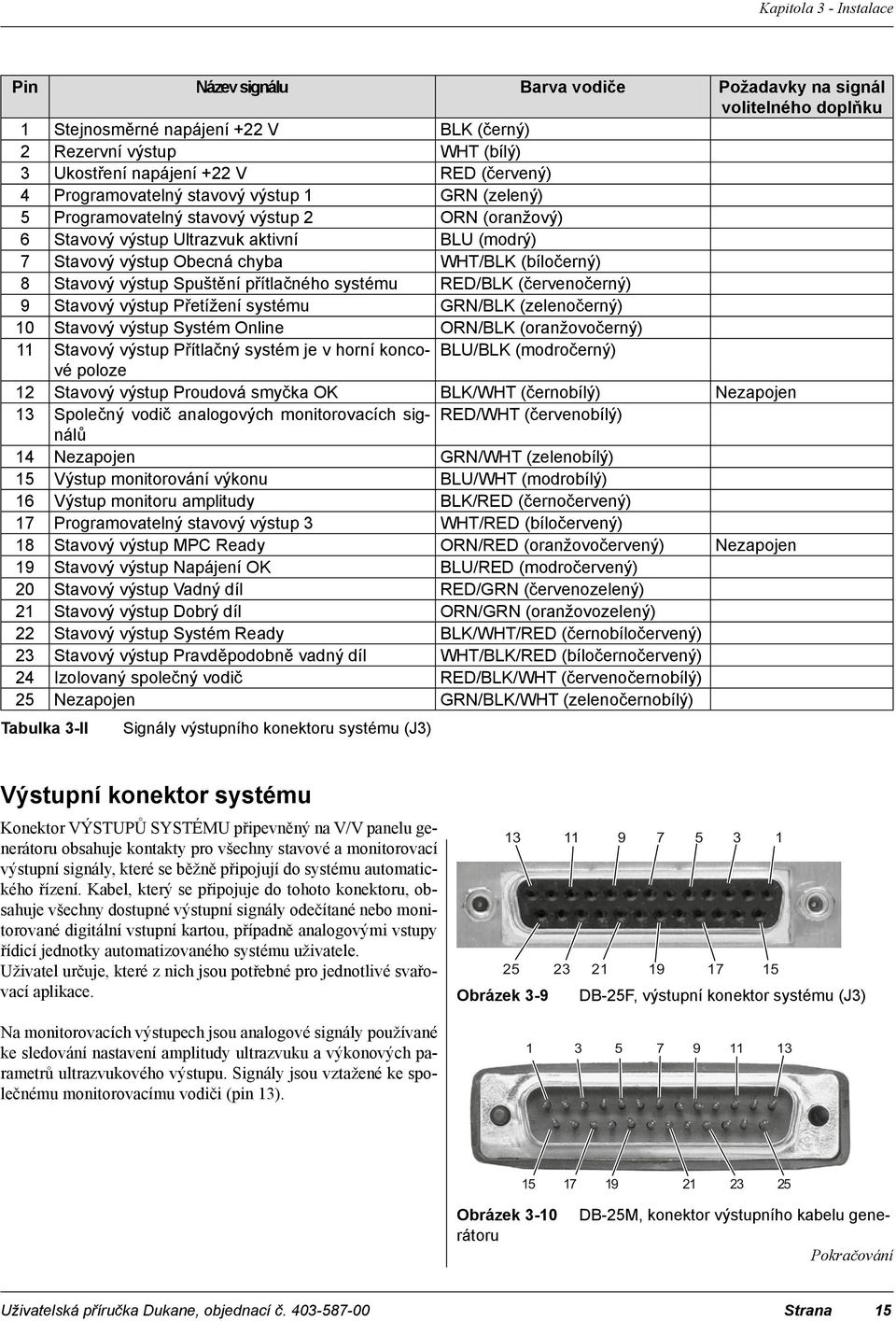 (bíločerný) 8 Stavový výstup Spuštění přítlačného systému RED/BLK (červenočerný) 9 Stavový výstup Přetížení systému GRN/BLK (zelenočerný) 10 Stavový výstup Systém Online ORN/BLK (oranžovočerný) 11