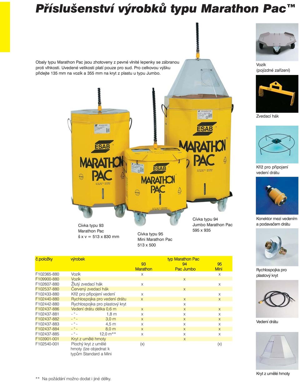 Vozík (pojízdné zařízení) Zvedací hák Kříž pro připojení vedení drátu Cívka typu 93 Marathon Pac š x v = 513 x 830 mm Cívka typu 95 Mini Marathon Pac 513 x 500 Cívka typu 94 Jumbo Marathon Pac 595 x