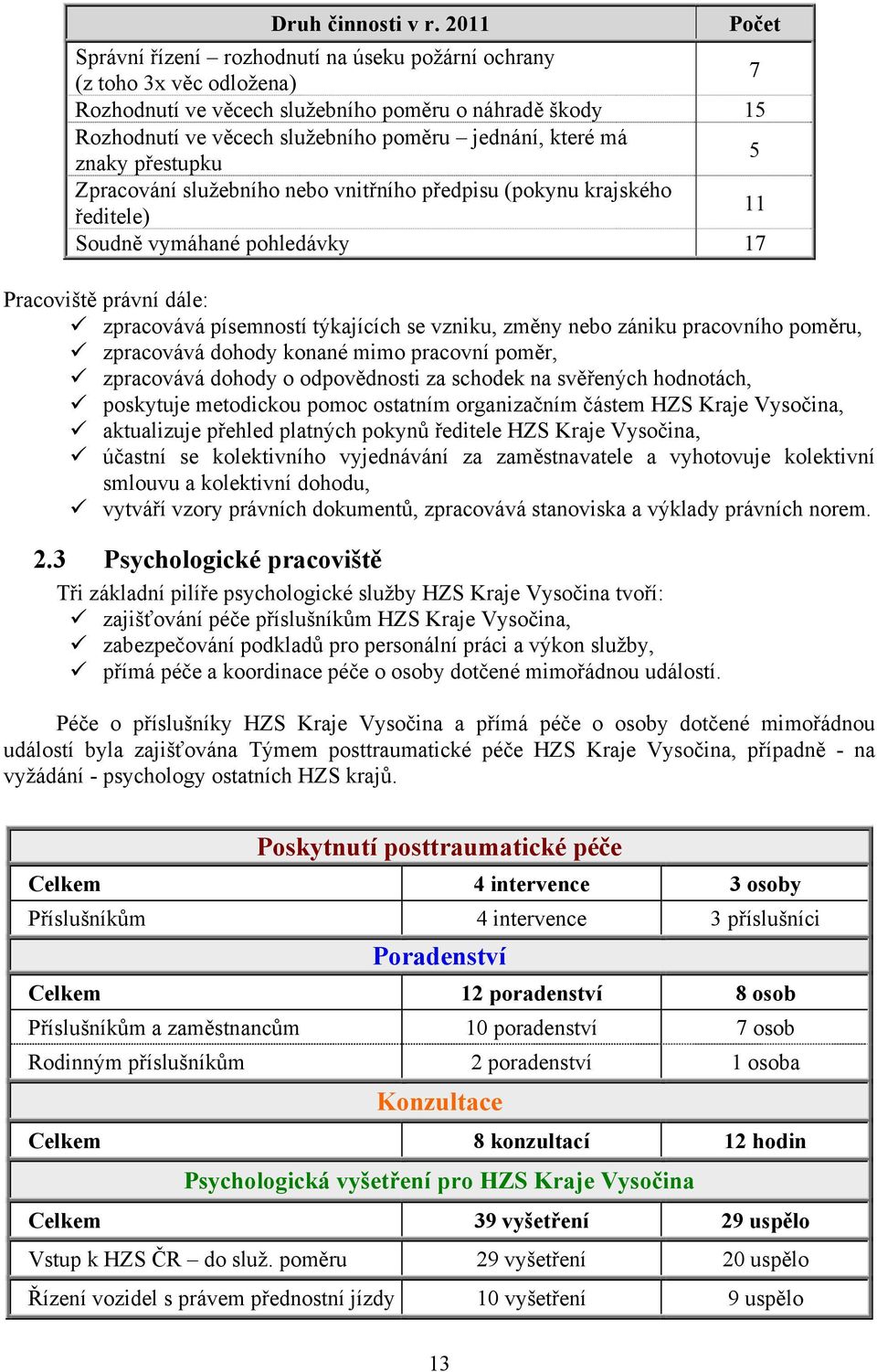 které má znaky přestupku 5 Zpracování služebního nebo vnitřního předpisu (pokynu krajského ředitele) 11 Soudně vymáhané pohledávky 17 Pracoviště právní dále: zpracovává písemností týkajících se