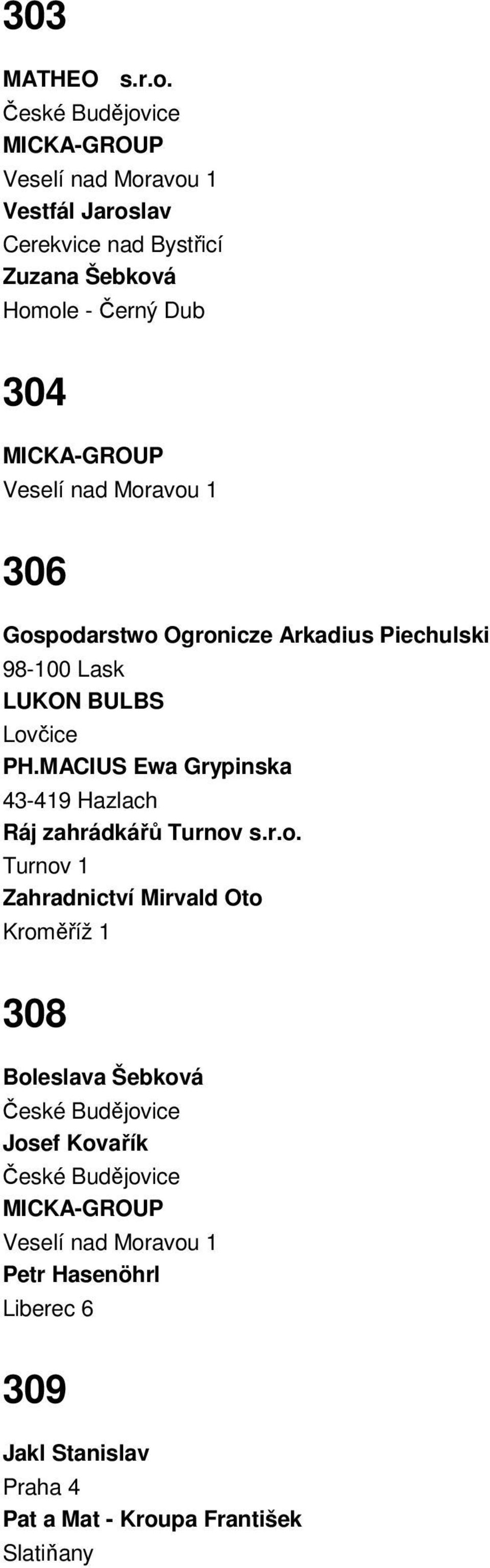 Ogronicze Arkadius Piechulski 98-100 Lask LUKON BULBS Lovčice PH.