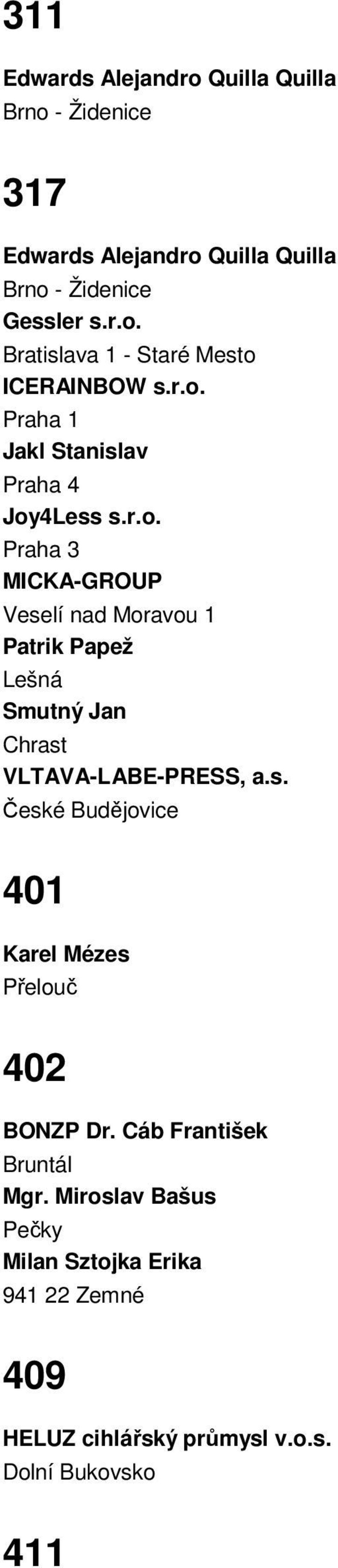 s. 401 Karel Mézes Přelouč 402 BONZP Dr. Cáb František Bruntál Mgr.