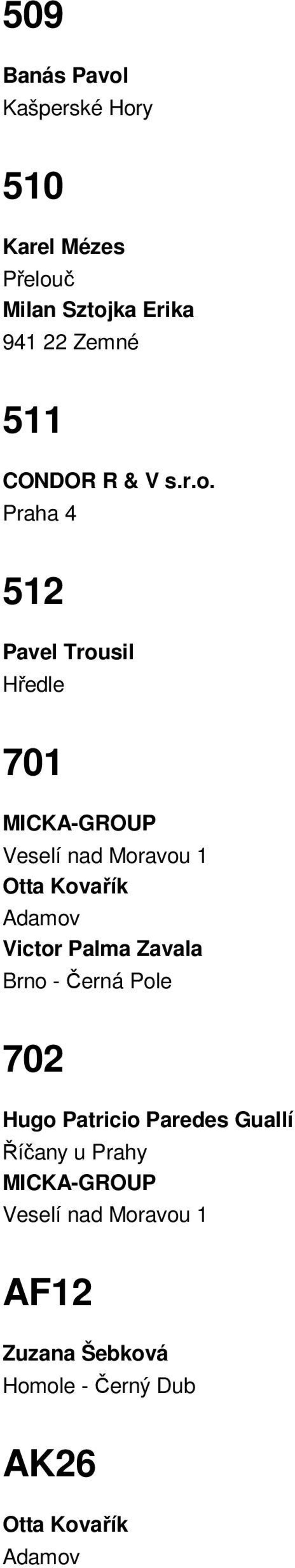 Praha 4 512 Pavel Trousil Hředle 701 Otta Kovařík Adamov Victor Palma Zavala