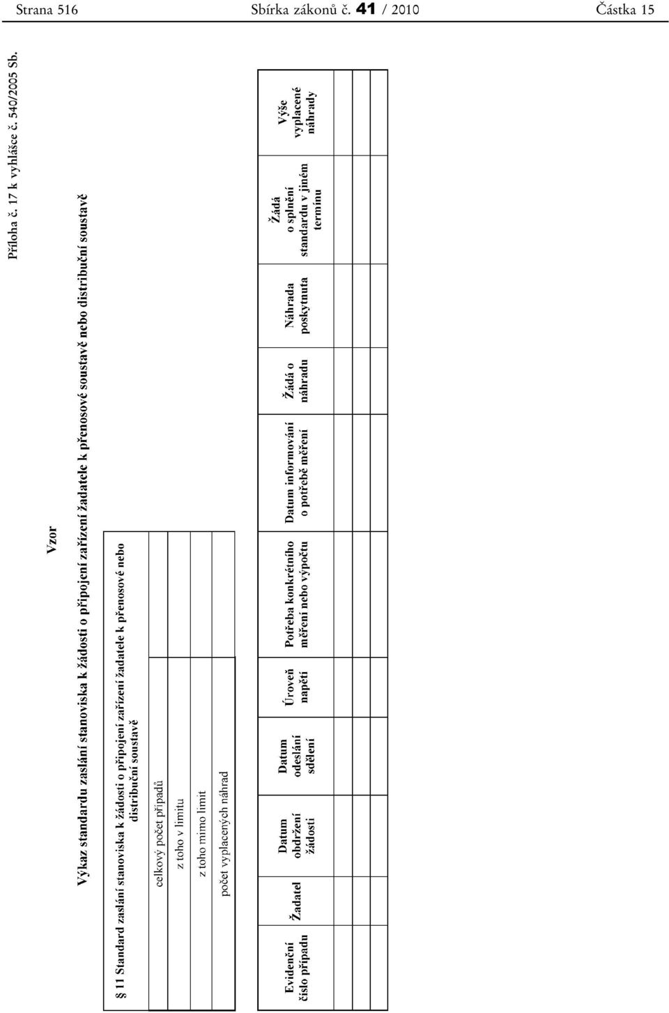 540/2005 Sb.