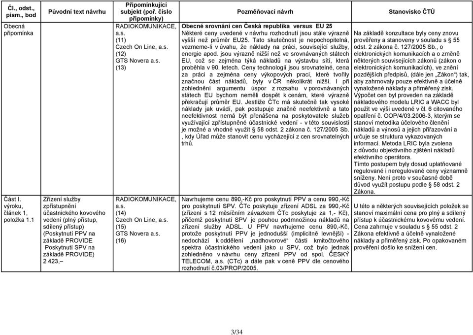 (14) Czech On Line, (15) (16) Obecné srovnání cen Česká republika versus EU 25 Některé ceny uvedené v návrhu rozhodnutí jsou stále výrazně vyšší než průměr EU25.