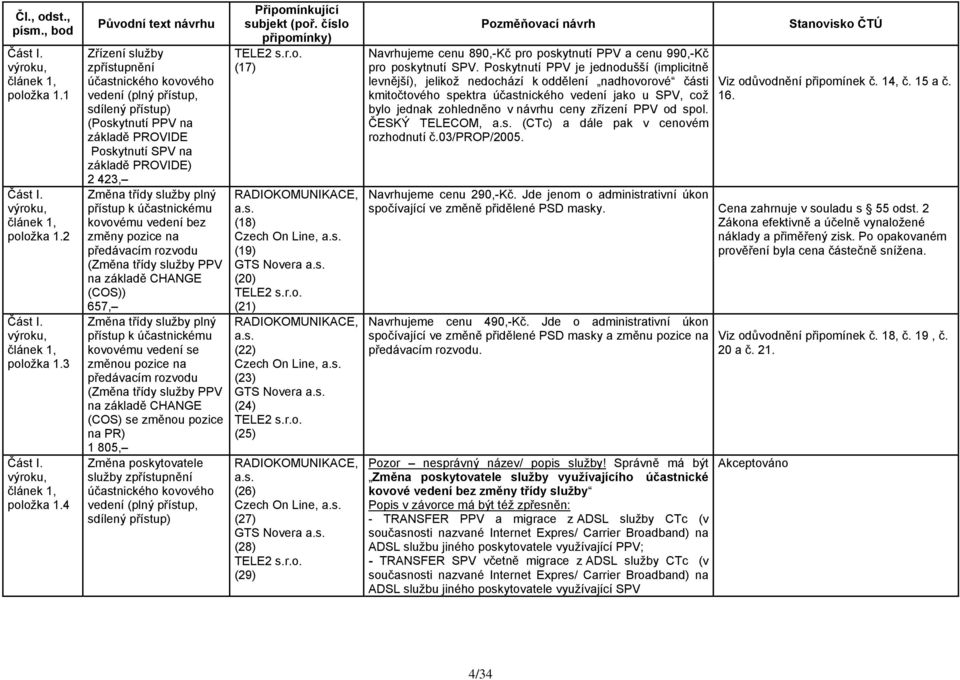 k účastnickému kovovému vedení bez změny pozice na předávacím rozvodu (Změna třídy služby PPV na základě CHANGE (COS)) 657, Změna třídy služby plný přístup k účastnickému kovovému vedení se změnou