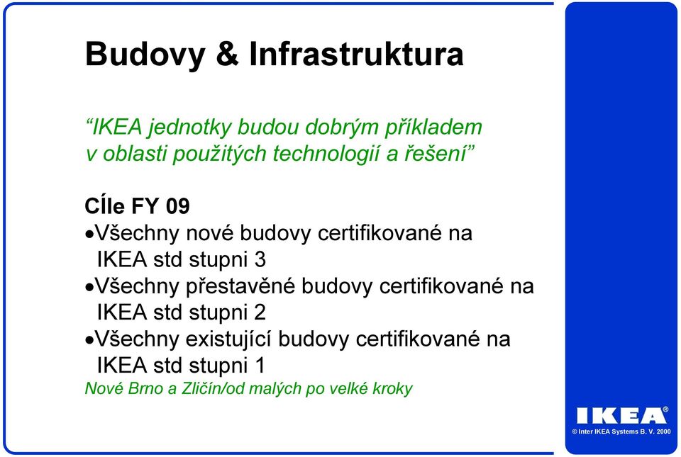 stupni 3 Všechny přestavěné budovy certifikované na IKEA std stupni 2 Všechny