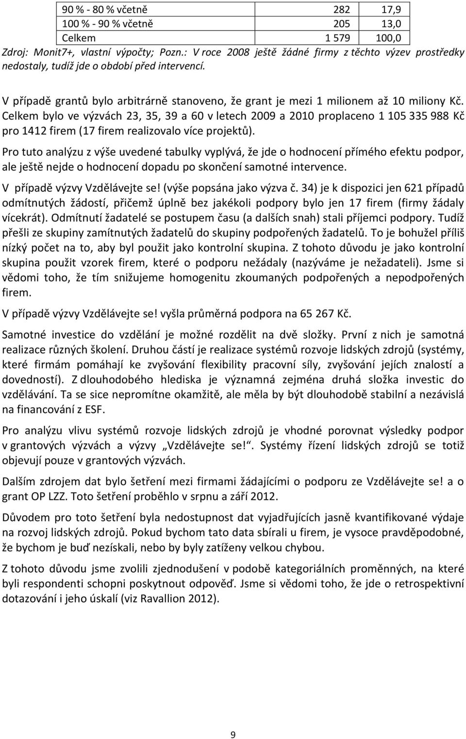 Celkem bylo ve výzvách 23, 35, 39 a 60 v letech 2009 a 2010 proplaceno 1 105 335 988 Kč pro 1412 firem (17 firem realizovalo více projektů).