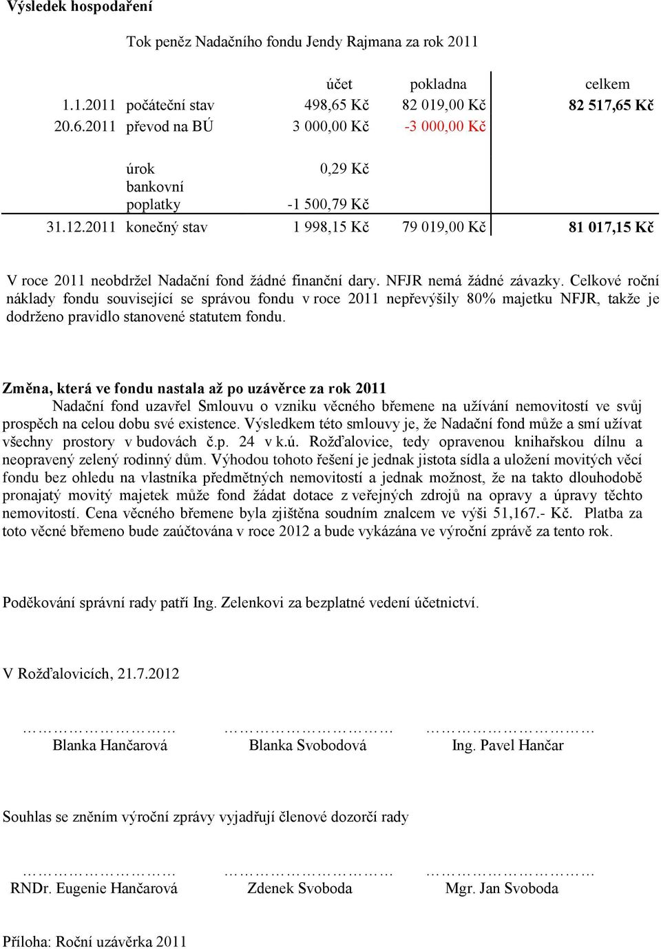 2011 konečný stav 1 998,15 Kč 79 019,00 Kč 81 017,15 Kč V roce 2011 neobdržel Nadační fond žádné finanční dary. NFJR nemá žádné závazky.