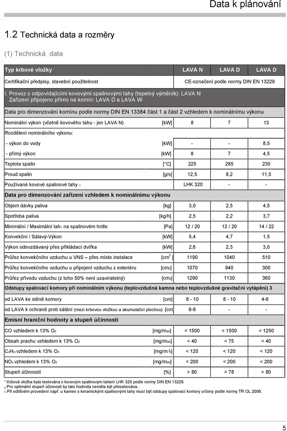 vzhledem k nominálnímu výkonu Nominální výkon (včetně kovového tahu jen LAVA N) [kw] 8 7 13 Rozdělení nominálního výkonu: výkon do vody [kw] 8,5 přímý výkon [kw] 8 7 4,5 Teplota spalin [ C] 225 285