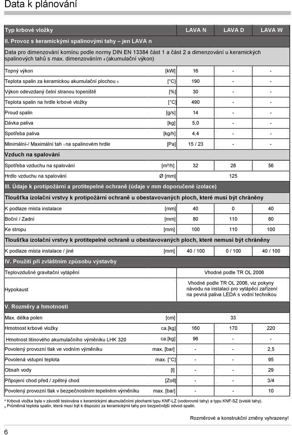 dimenzováním 4 (akumulační výkon) Topný výkon [kw] 16 Teplota spalin za keramickou akumulační plochou 5 [ C] 190 Výkon odevzdaný čelní stranou topeniště [%] 30 Teplota spalin na hrdle krbové vložky [