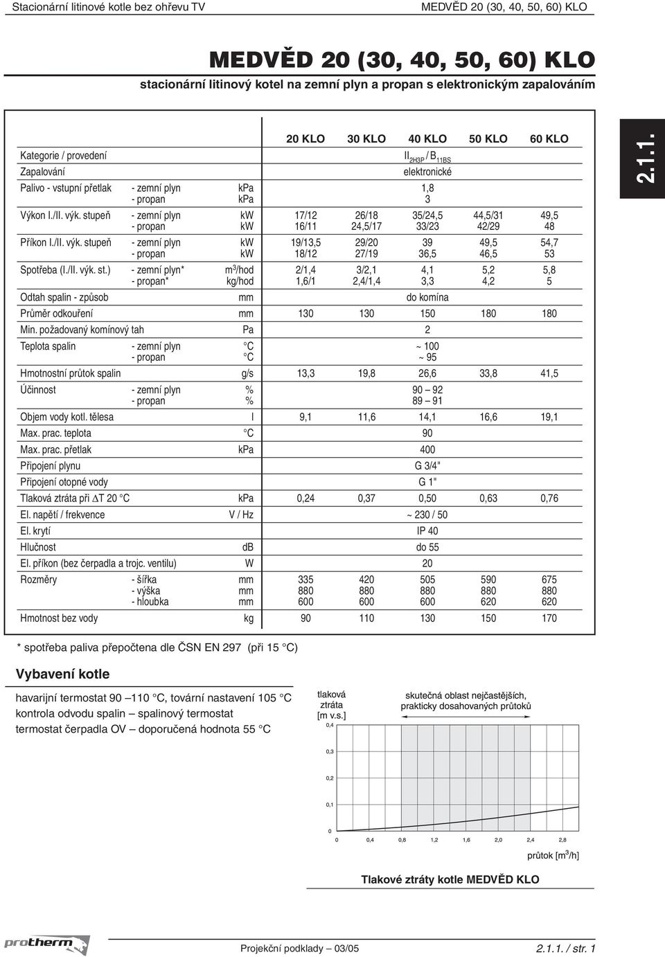 stupeň - zemní plyn kw 17/12 26/18 35/24,5 44,5/31 49,5 - propan kw 16/11 24,5/17 33/23 42/29 48 Příkon I./II. výk.