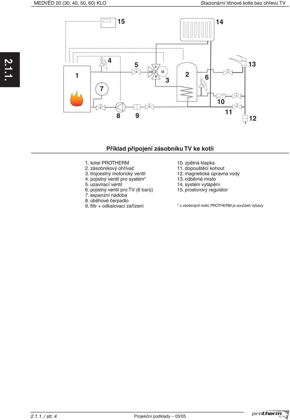 trojcestný motorický ventil 4. pojistný ventil pro systém* 5. uzavírací ventil 6. pojistný ventil pro TV (6 barů) 7. expanzní nádoba 8.