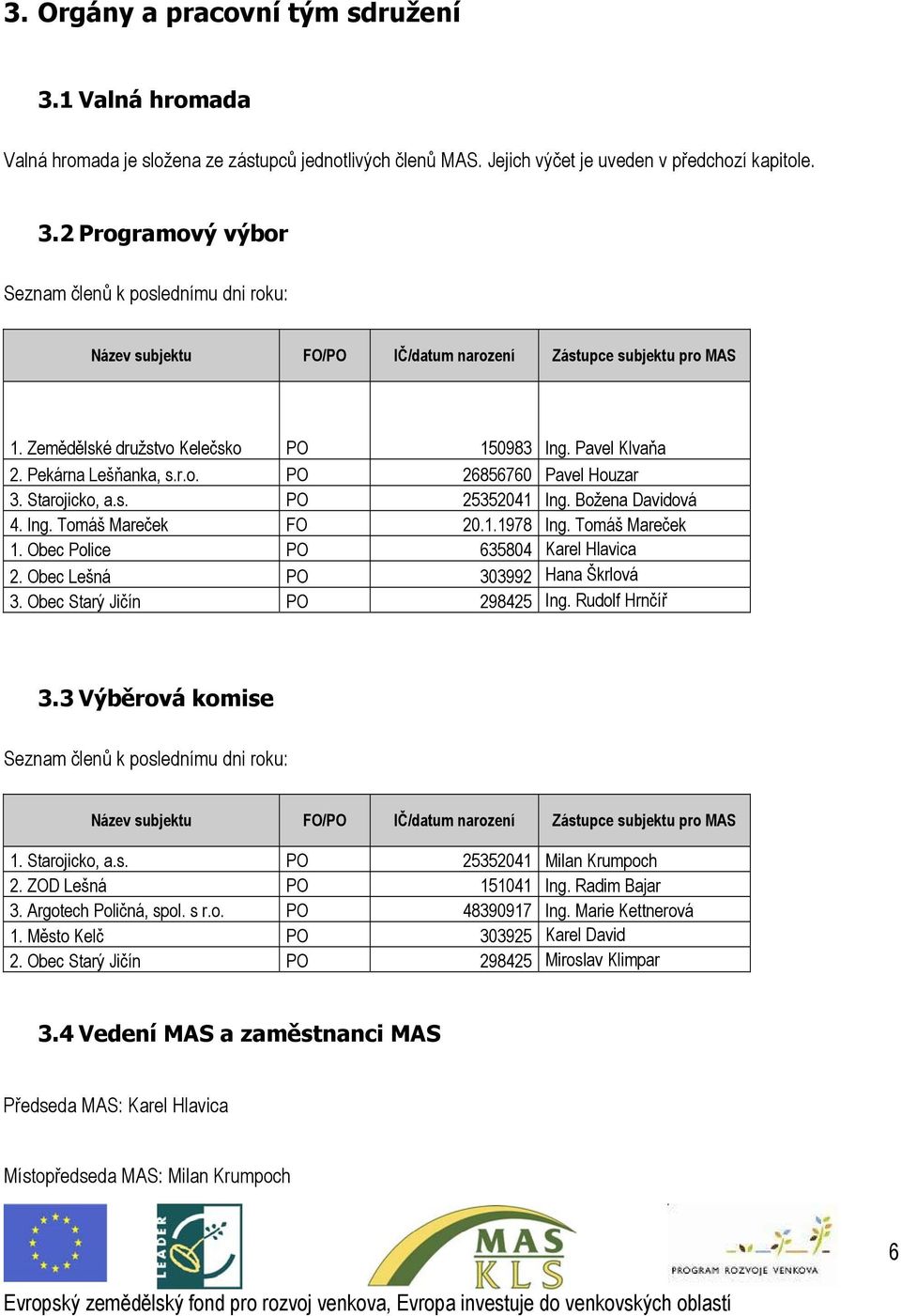 Tomáš Mareček 1. Obec Police PO 635804 Karel Hlavica 2. Obec Lešná PO 303992 Hana Škrlová 3. Obec Starý Jičín PO 298425 Ing. Rudolf Hrnčíř 3.