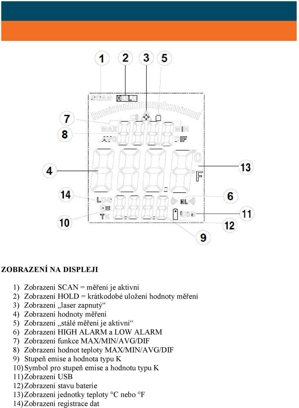 funkce MAX/MIN/AVG/DIF 8) Zobrazení hodnot teploty MAX/MIN/AVG/DIF 9) Stupeň emise a hodnota typu K 10) Symbol pro stupeň emise