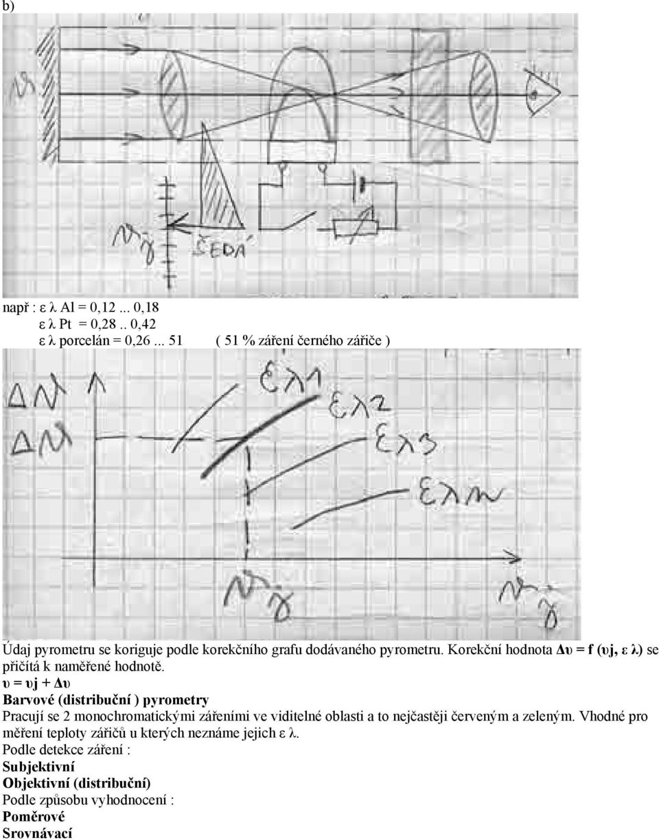 Korekční hodnota υ = f (υj, ε λ) se přičítá k naměřené hodnotě.